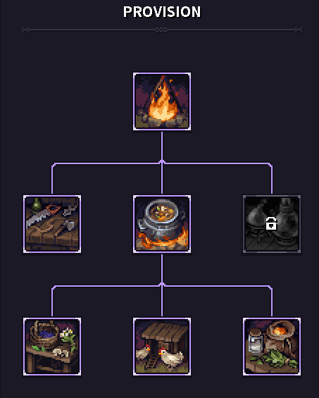 File:Caravan provision upgrade.png