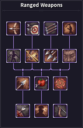 Hover over the skill icons to view the detailed descriptions. Hover over the skill icons to view the detailed descriptions.
