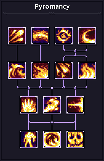 Hover over the skill icons to view the detailed descriptions. Hover over the skill icons to view the detailed descriptions.