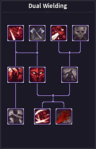 Hover over the skill icons to view the detailed descriptions. Hover over the skill icons to view the detailed descriptions.