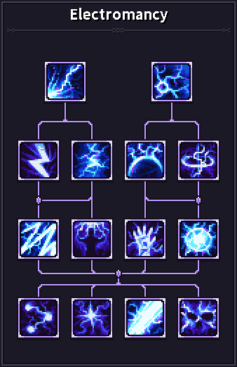 Hover over the skill icons to view the detailed descriptions. Hover over the skill icons to view the detailed descriptions.