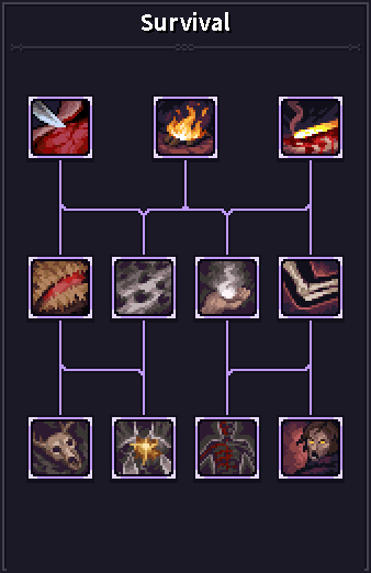 Hover over the skill icons to view the detailed descriptions. Hover over the skill icons to view the detailed descriptions.
