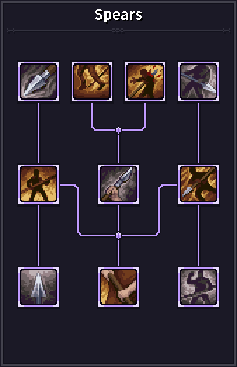 Hover over the skill icons to view the detailed descriptions. Hover over the skill icons to view the detailed descriptions.