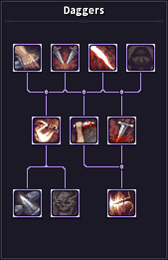 Hover over the skill icons to view the detailed descriptions. Hover over the skill icons to view the detailed descriptions.