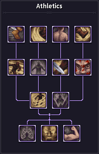 Hover over the skill icons to view the detailed descriptions. Hover over the skill icons to view the detailed descriptions.