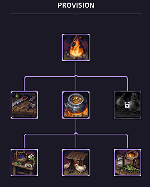 Caravan provision upgrade.png