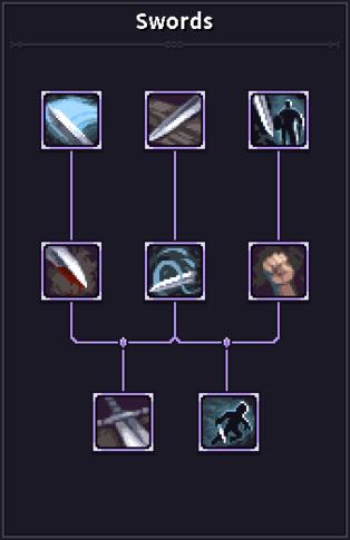 Swords skilltree.png